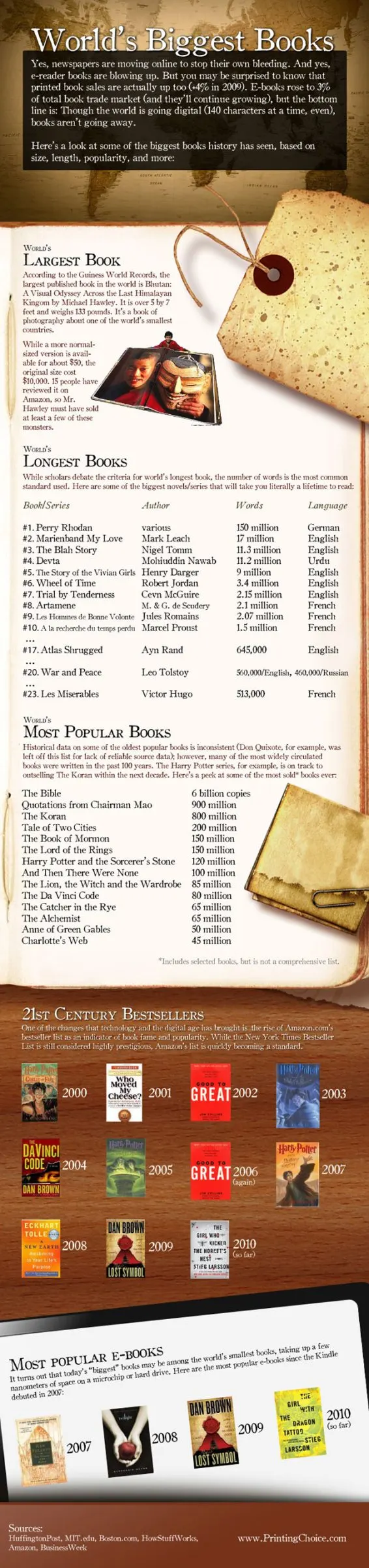 largest_books_info