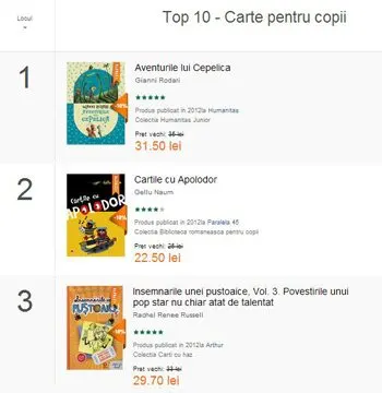 top_carte_copii