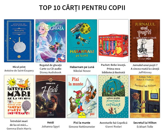 top_10_carti_copii_februari