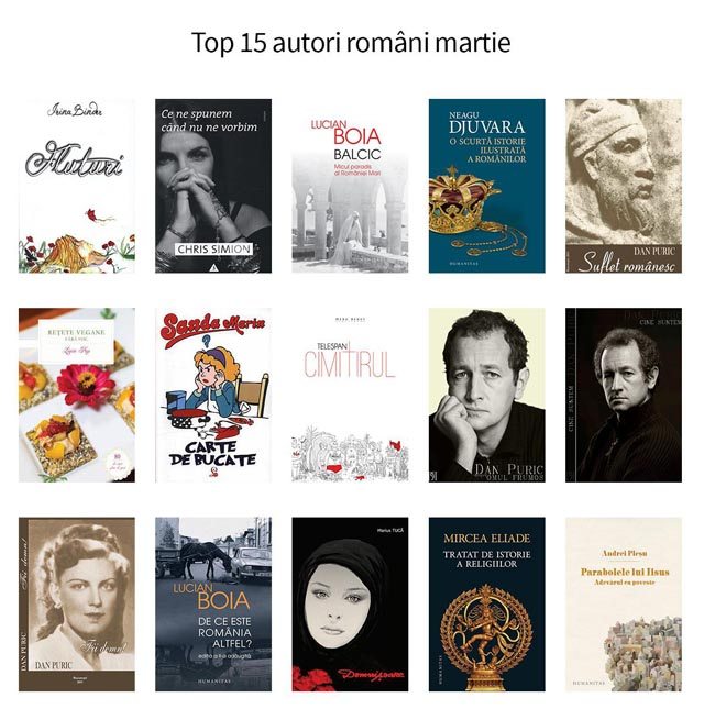 top_15_autori_romani