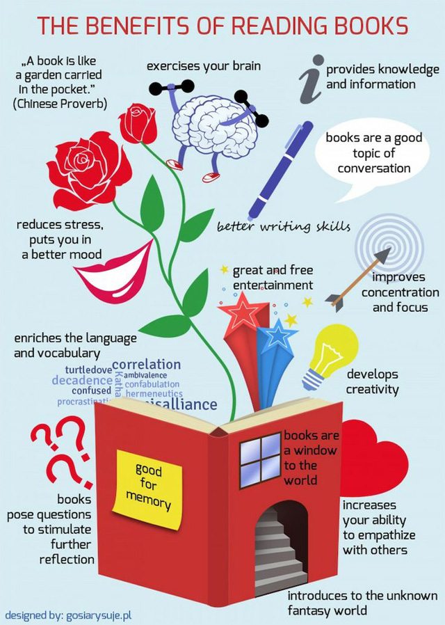infografic-beneficii-lectura
