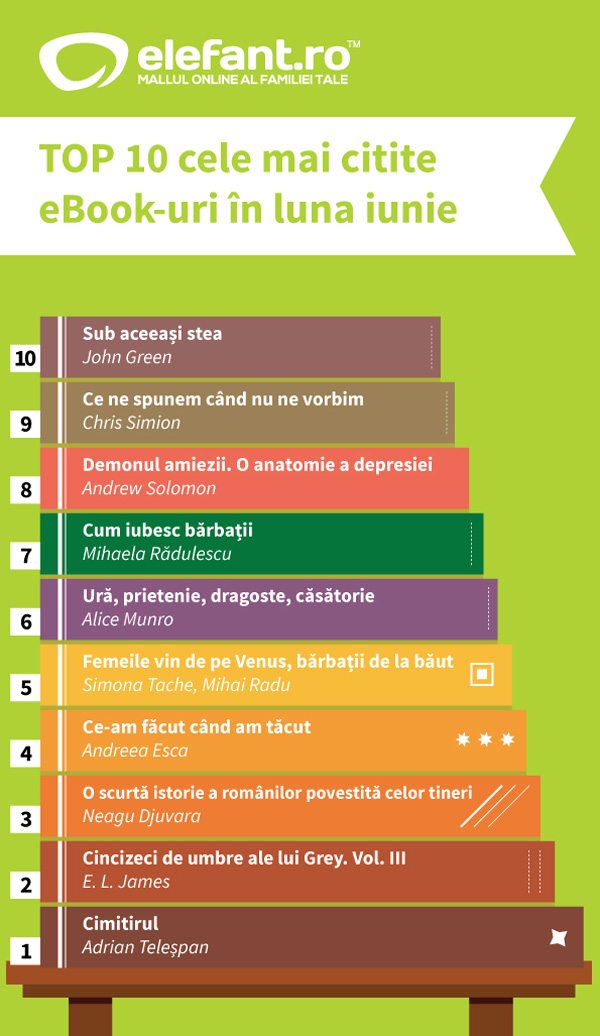 top-ebooks-iulie-2014