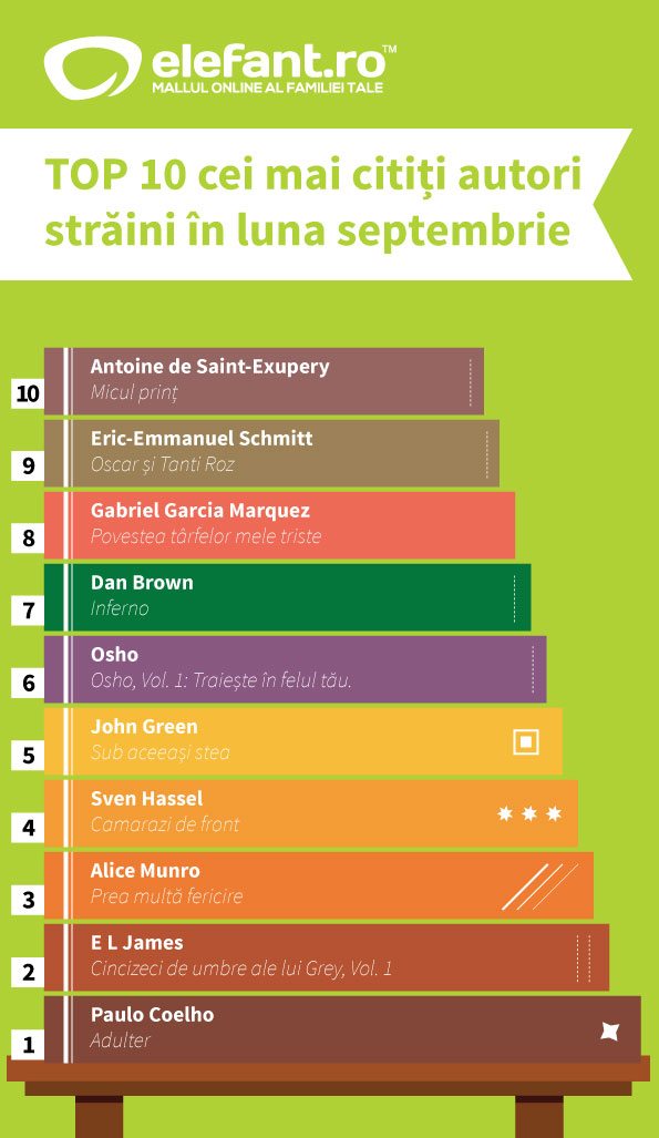 top-10-autori-straini-septembrie