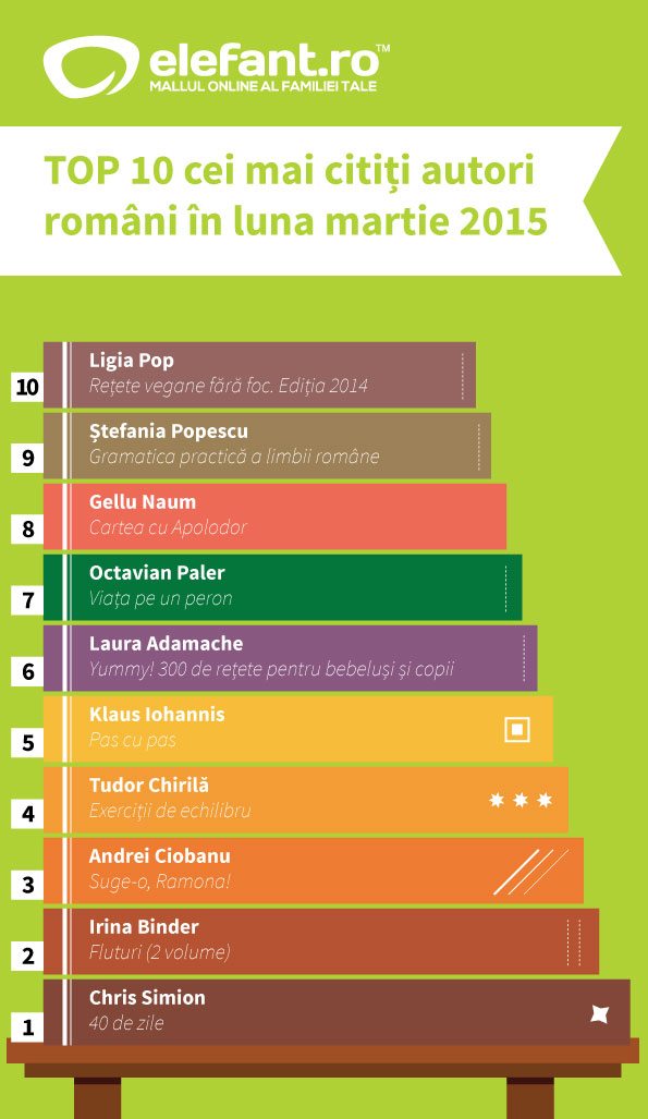 top-10-autori-romani-martie