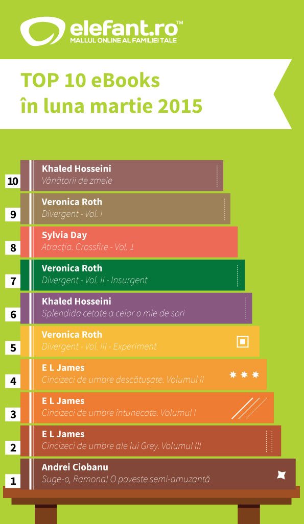 top-10-ebooks-martie