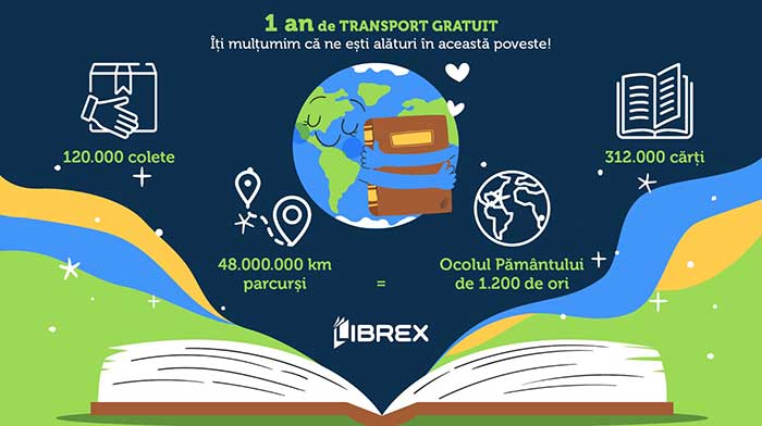 Librex