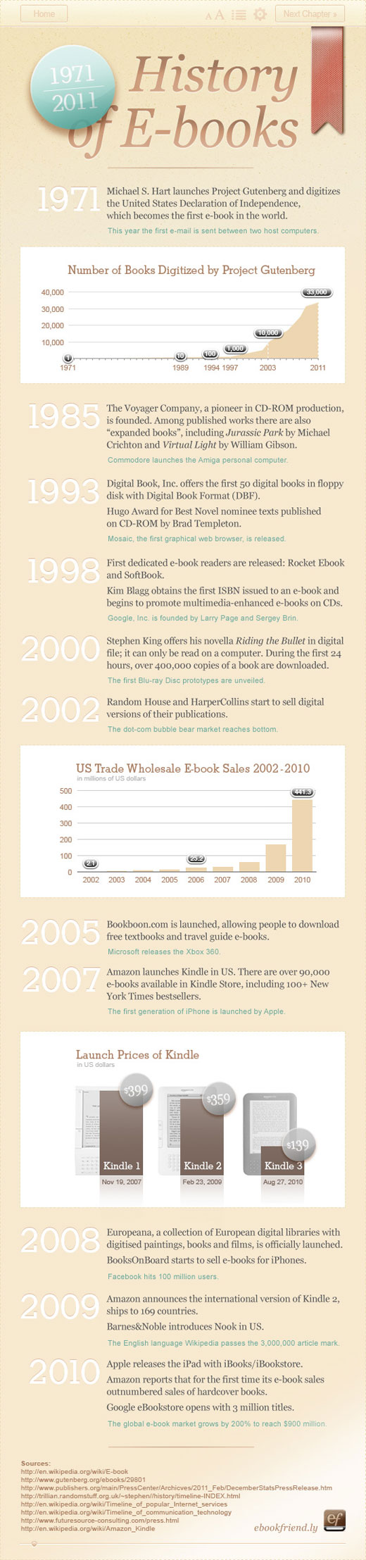 40-years-of-e-books