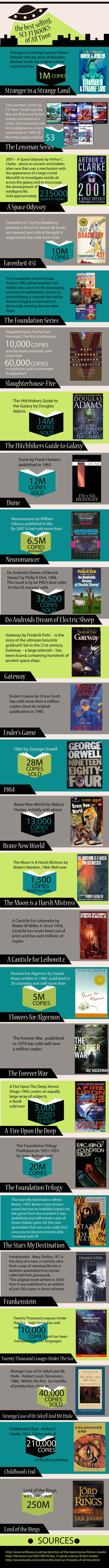 scifibooks