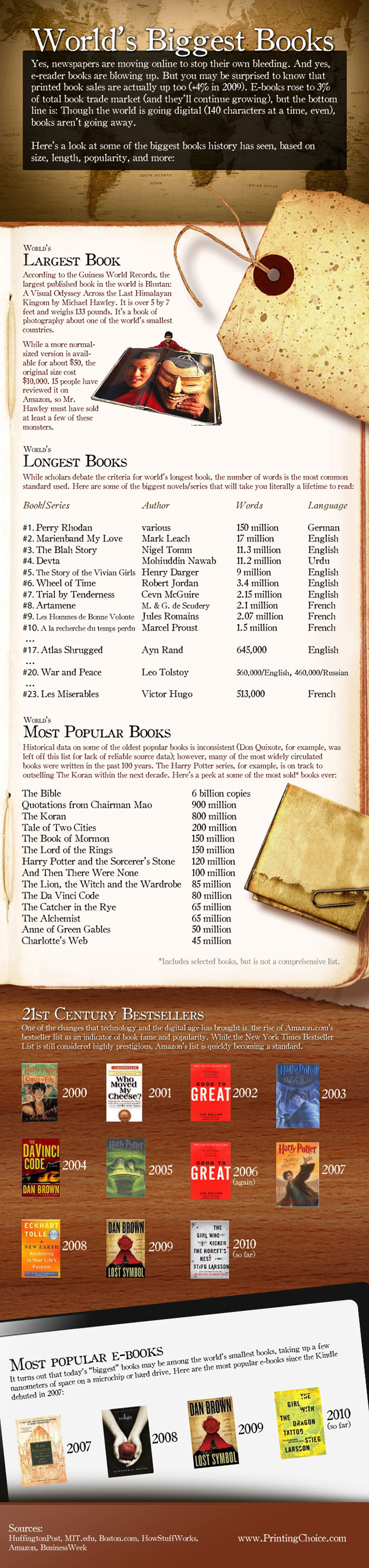 largest_books_info